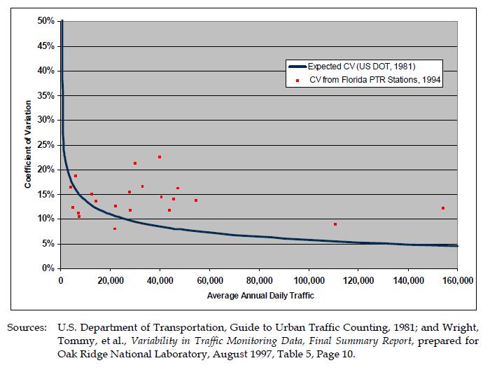 A Desire for Increased Knowledge of Errors in Ground Data for Project ...